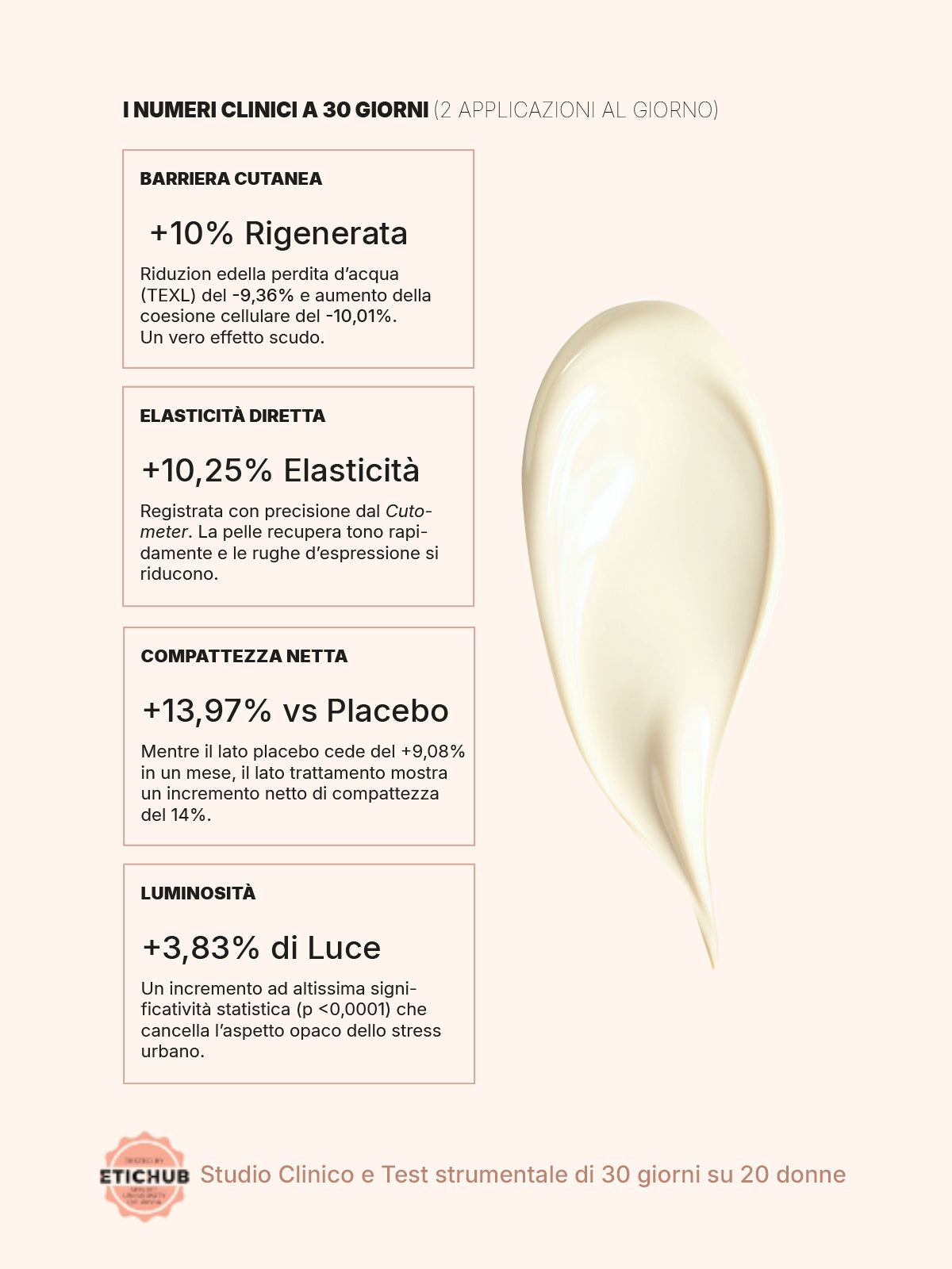 Crema viso antiage multifunzione Synergy Cream 12inOne con Oxygen Carrier Complex